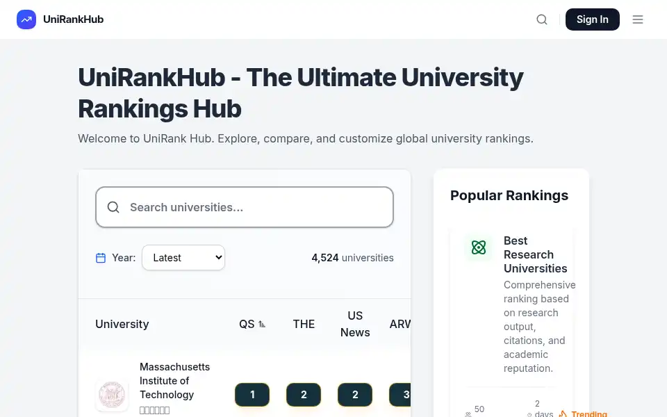 Screenshot of unirankhub.com