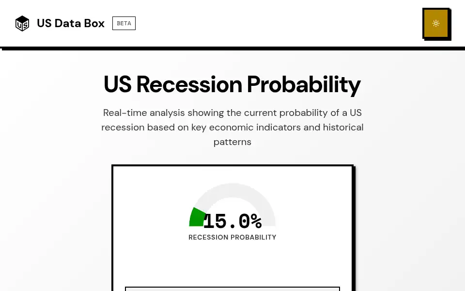 Screenshot of usdatabox.com