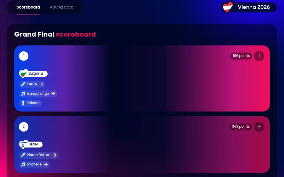 Screenshot of vote.eurovision.com