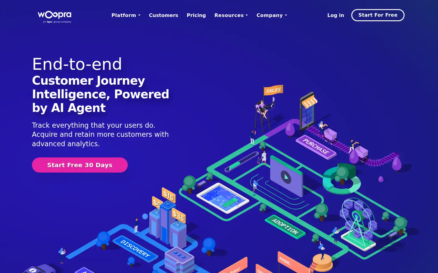 Screenshot of woopra.com