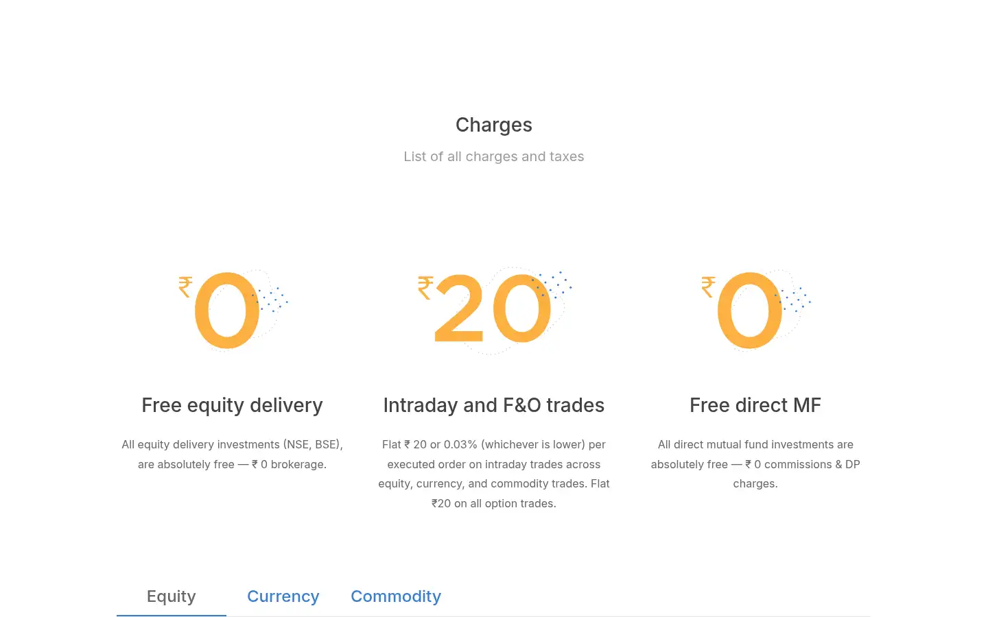 Screenshot of zerodha.com